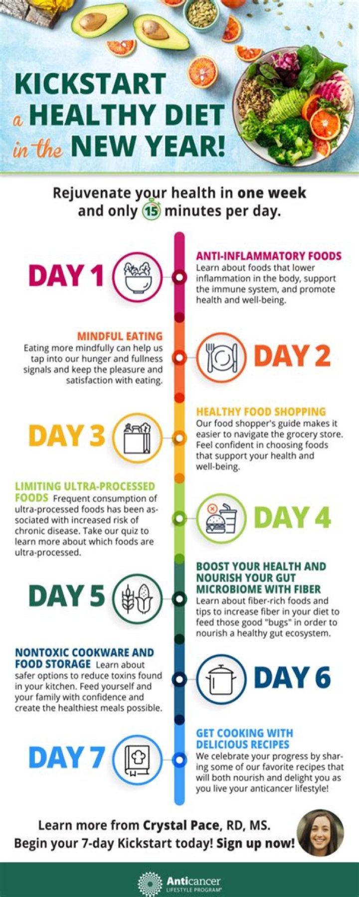 Alex Pettyfer Diet Plan