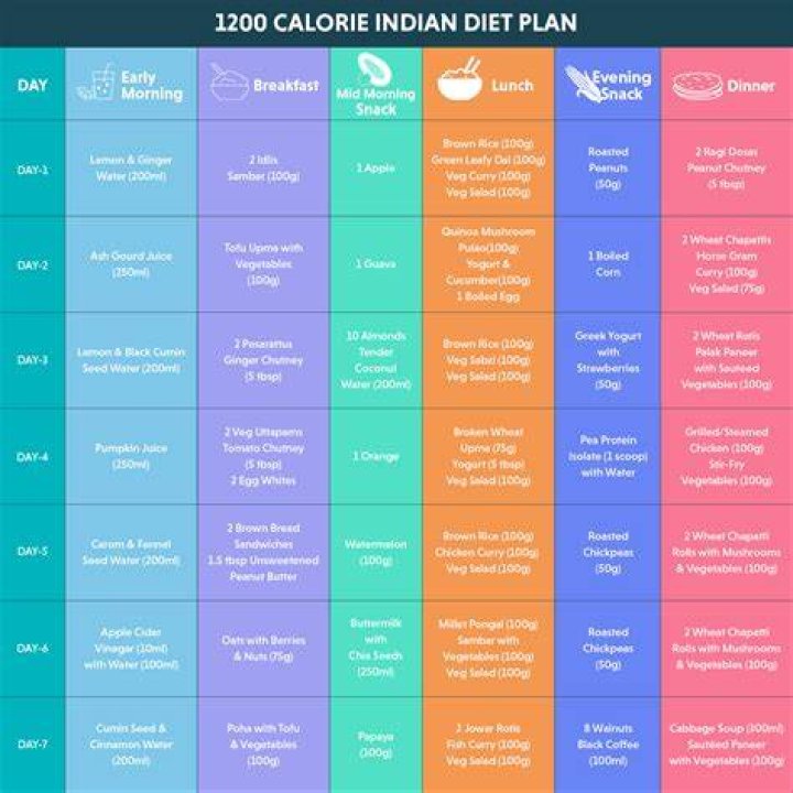 Asin Diet Plan