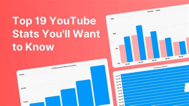 Bonku video statistics