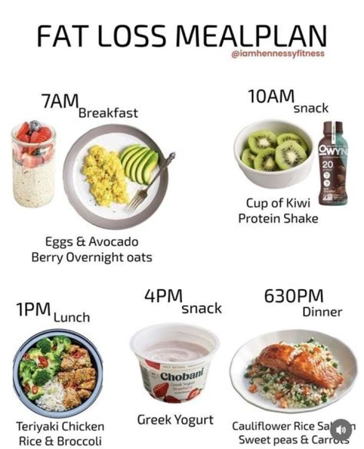 Brittany Curran Diet Plan