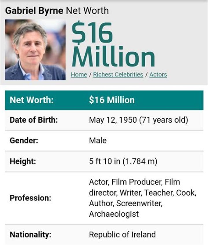 Gabriel Byrne Net Worth
