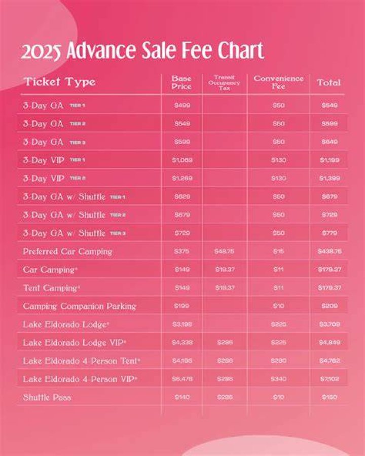 How much is a ticket at Showcase Cinema?