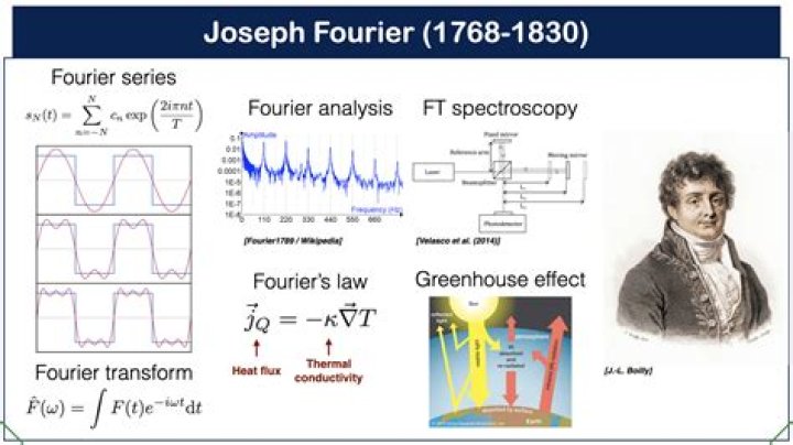 Joseph Fourier