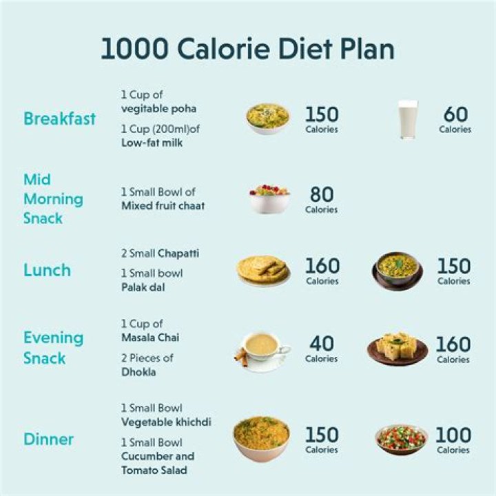 Kay Panabaker Diet Plan