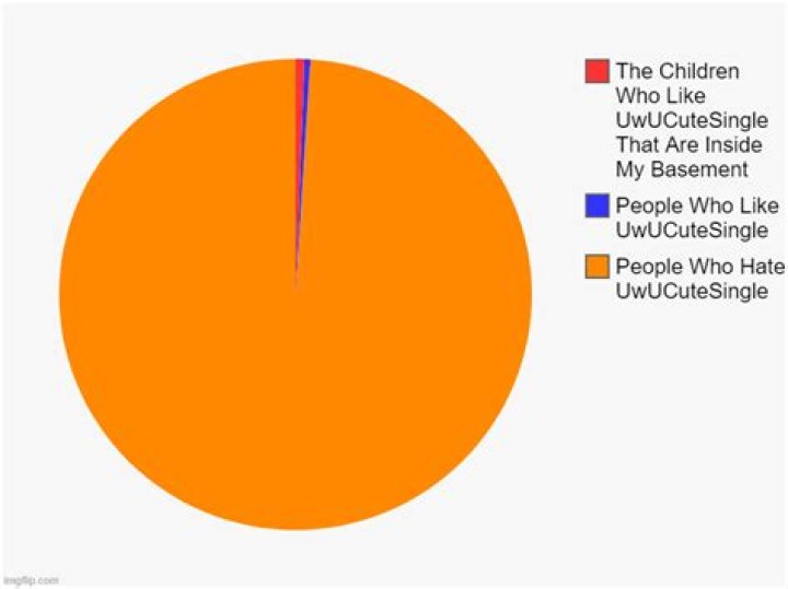 uwucutesingle video statistics