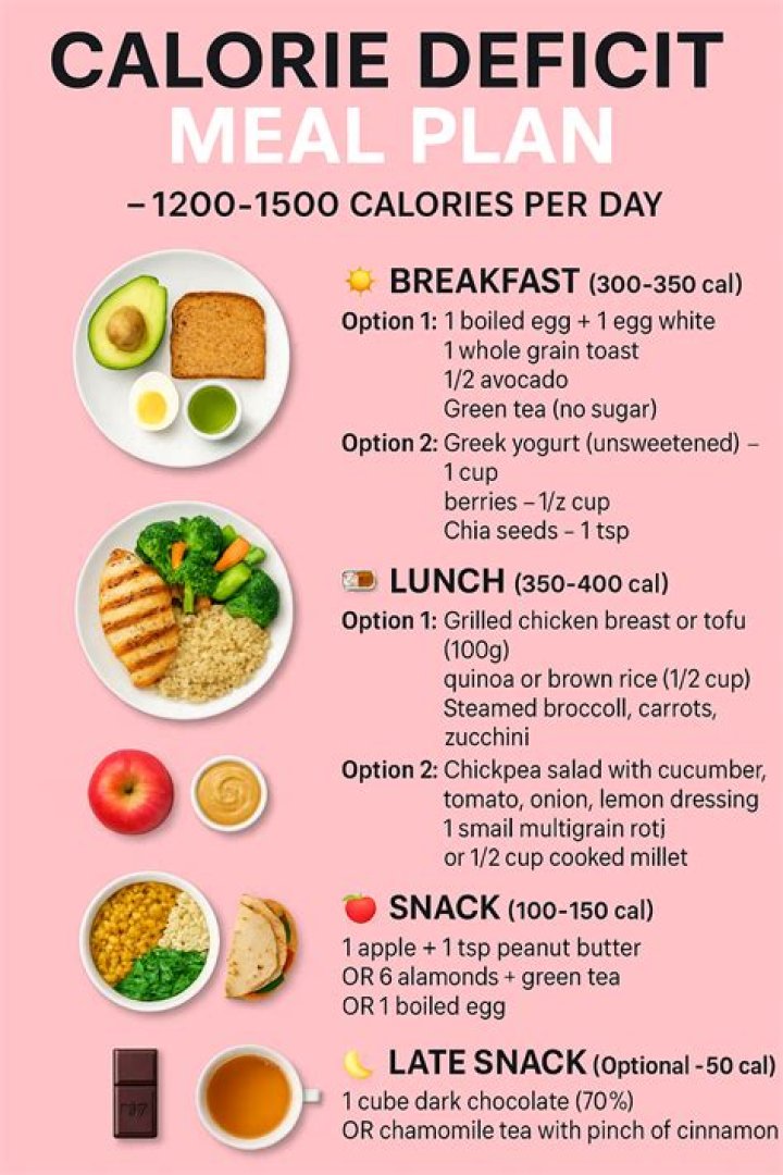 Valorie Curry Diet Plan
